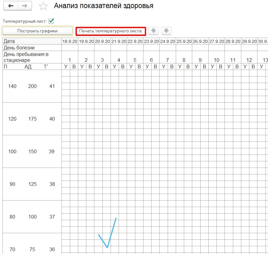 Температурный лист графическим